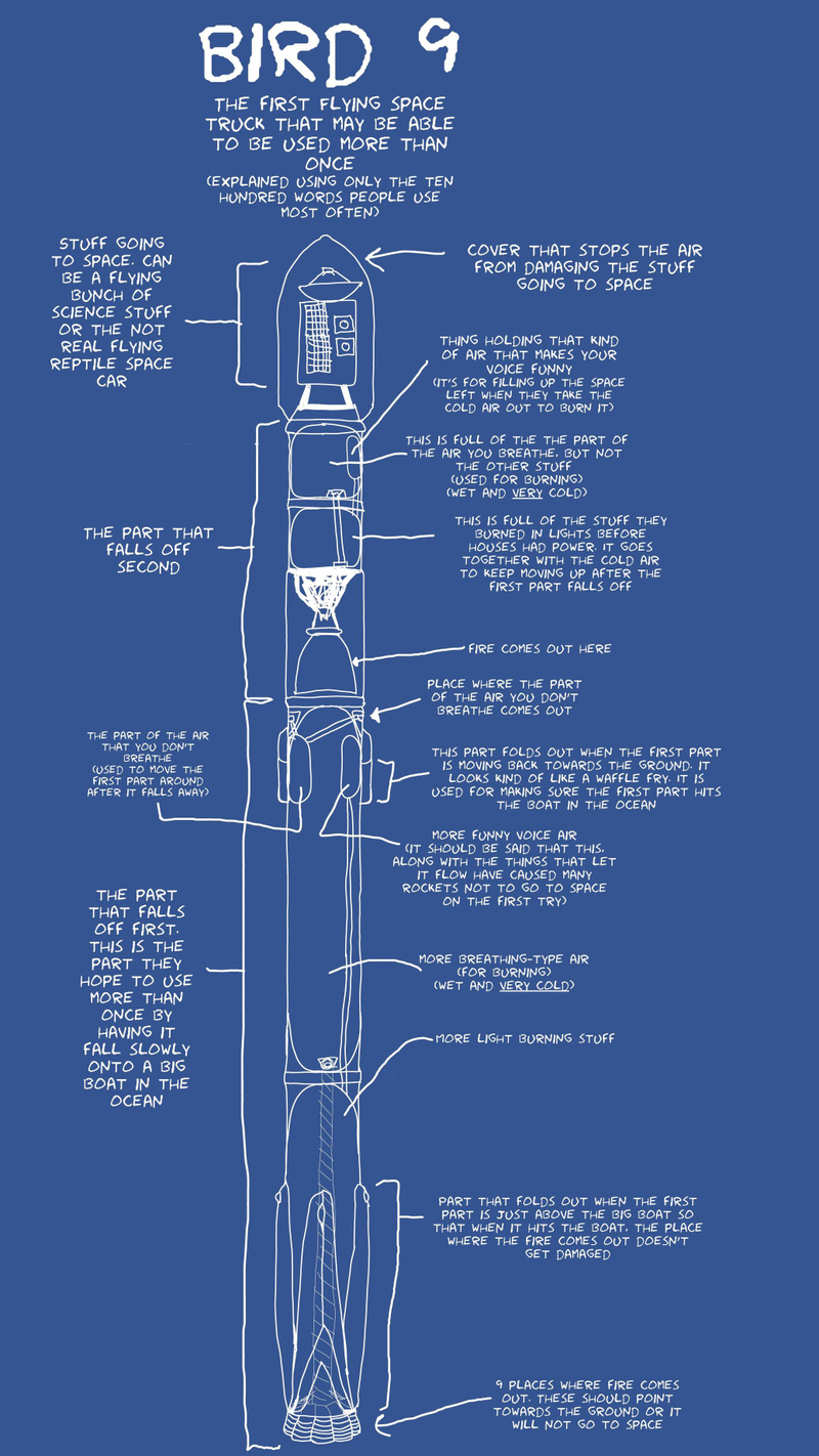 Illustration for article titled SpaceX's Falcon 9 Gets The #upgoerfive Treatment
